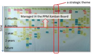 Lean Portfolio Management using a story map