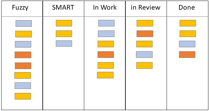 Portfolio Kanban