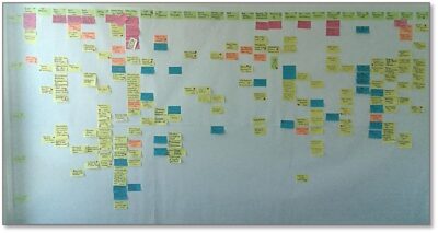 Lean PPM step 3: The value stream of the digitec lean portfolio Kanban system